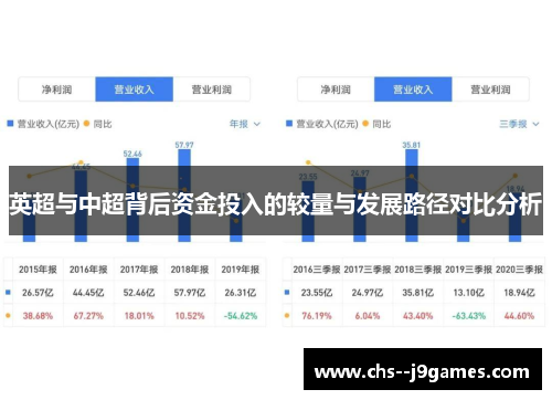 英超与中超背后资金投入的较量与发展路径对比分析