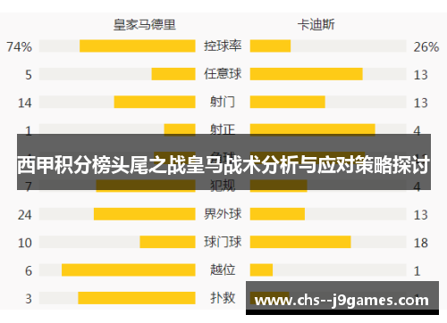 西甲积分榜头尾之战皇马战术分析与应对策略探讨