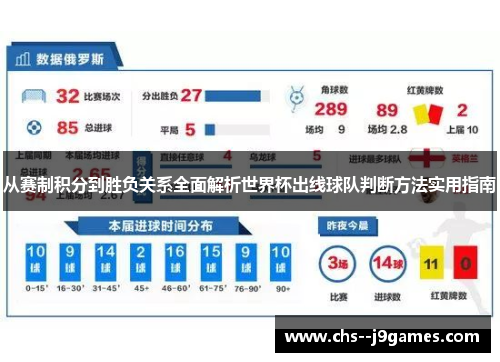 从赛制积分到胜负关系全面解析世界杯出线球队判断方法实用指南