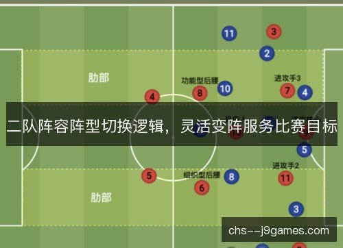 二队阵容阵型切换逻辑,灵活变阵服务比赛目标 二队阵容阵型切换逻辑,灵活变阵服务比赛目标